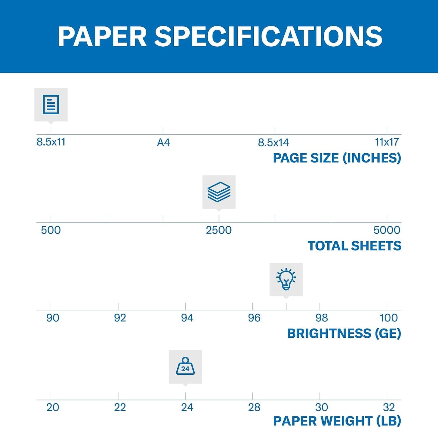 Premium Multipurpose Printer Paper, 24 lb, 8.5 x 11 inches, 5 Reams (2,500 Sheets), 97 Bright, Made in the USA, Model 105810C